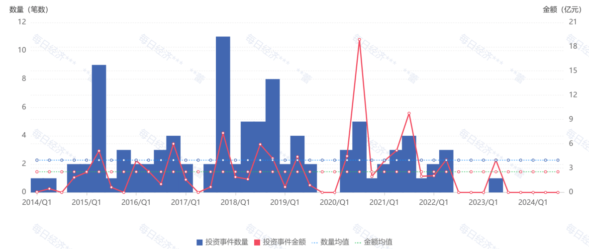 徐新亲身
辟谣：本日
资源
从未撤离一级市场 徐新亲身
辟谣：本日
资源
从未撤离一级市场 时时快讯