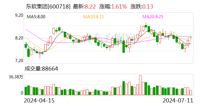 东软团体
在武汉新设科技服务公司 注册资源
1000万元 时时快讯