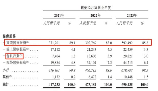 给富人看病的卓正医疗冲刺IPO，腾讯沾光“北大校友”赢麻了！ 给富人看病的卓正医疗冲刺IPO，腾讯沾光“北大校友”赢麻了！ 时时快讯