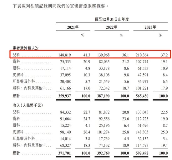 给富人看病的卓正医疗冲刺IPO，腾讯沾光“北大校友”赢麻了！ 给富人看病的卓正医疗冲刺IPO，腾讯沾光“北大校友”赢麻了！ 时时快讯
