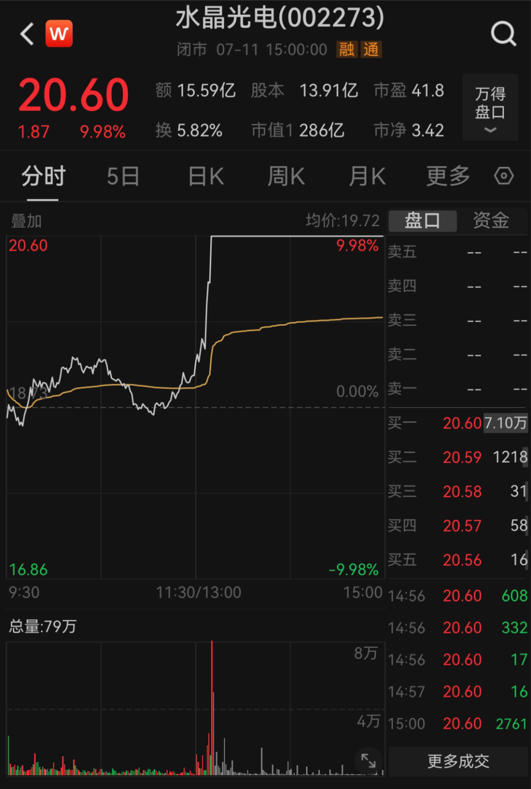280亿巨头突发！实控人被立案并留置！ 280亿巨头突发！实控人被备案
并留置！ 时时快讯