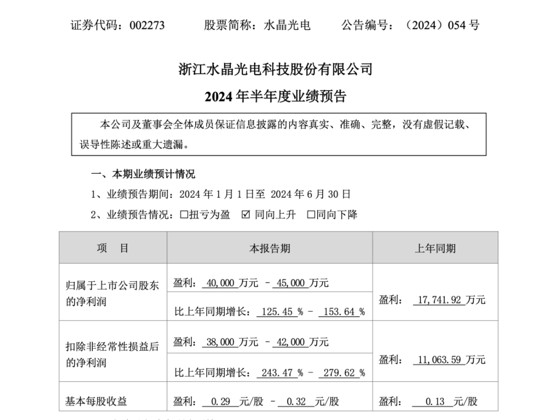 280亿巨头突发！实控人被立案并留置！ 280亿巨头突发！实控人被备案
并留置！ 时时快讯