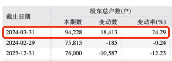 280亿巨头突发！实控人被立案并留置！ 280亿巨头突发！实控人被备案
并留置！ 时时快讯