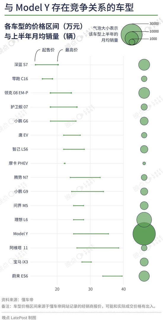 汽车价格战已经打了一年半，16 张图记录这场淘汰赛 汽车代价
战已经打了一年半，16 张图记录这场镌汰
赛 时时快讯