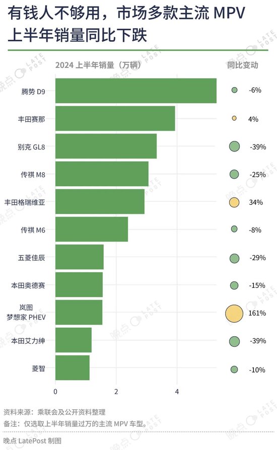汽车价格战已经打了一年半，16 张图记录这场淘汰赛 汽车代价
战已经打了一年半，16 张图记录这场镌汰
赛 时时快讯