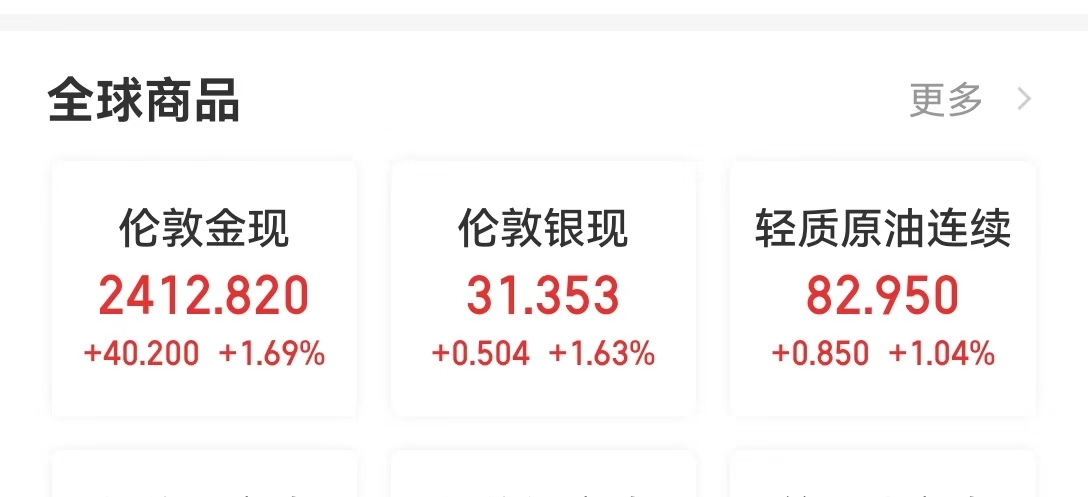 重磅数据利好降息预期，纳指却大跳水！啥情况？美股“七姐妹”齐跌，特斯拉市值一夜蒸发5146亿元 重磅数据利好降息预期，纳指却大跳水！啥环境
？美股“七姐妹”齐跌，特斯拉市值一夜蒸发5146亿元 时时快讯