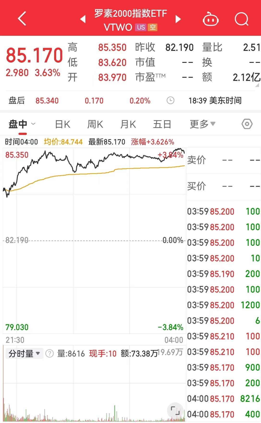 重磅数据利好降息预期，纳指却大跳水！啥情况？美股“七姐妹”齐跌，特斯拉市值一夜蒸发5146亿元 重磅数据利好降息预期，纳指却大跳水！啥环境
？美股“七姐妹”齐跌，特斯拉市值一夜蒸发5146亿元 时时快讯