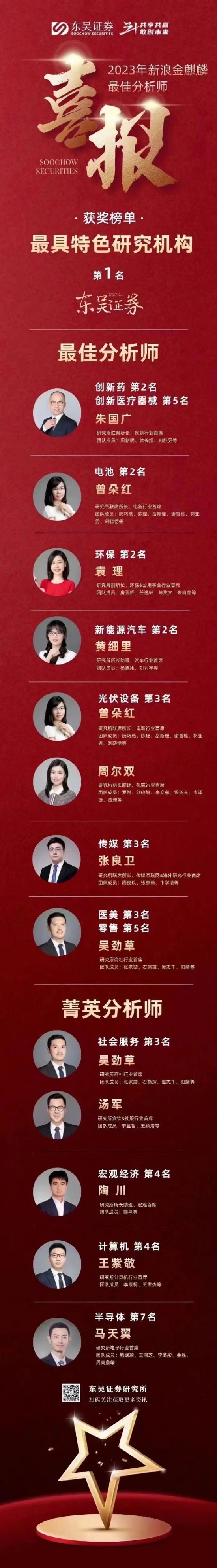 “蛋糕”缩小加快
内卷 东吴证券研究所人变乱
动风波暗涌 时时快讯