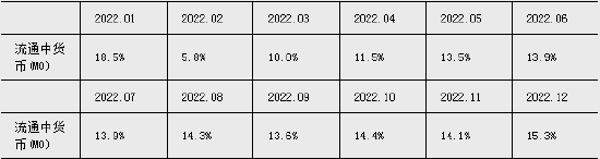 2024年上半年金融统计数据陈诉6月末M2同比增长6.2%,M1同比降落
5% 时时快讯 2024年上半年金融统计数据报告 6月末M2同比增长6.2%,M1同比下降5% 2024年上半年金融统计数据陈诉6月末M2同比增长6.2%,M1同比降落
5% 时时快讯