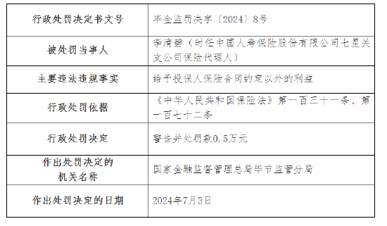 国寿寿险毕节分公司被罚14万元：虚列支出套取费用等 国寿寿险毕节分公司被罚14万元：虚列付出
套取费用等 时时快讯