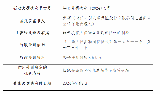国寿寿险毕节分公司被罚14万元：虚列支出套取费用等 国寿寿险毕节分公司被罚14万元：虚列付出
套取费用等 时时快讯