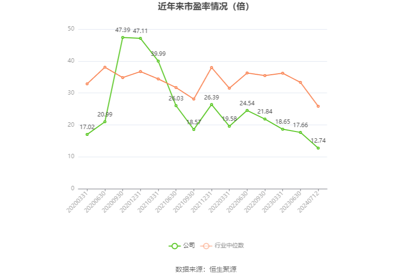 中鼎股份：预计2024年上半年净利同比增长29.89%-41.19% 中鼎股份：预计2024年上半年净利同比增长29.89%-41.19% 时时快讯