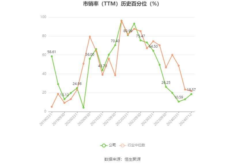 中鼎股份：预计2024年上半年净利同比增长29.89%-41.19% 中鼎股份：预计2024年上半年净利同比增长29.89%-41.19% 时时快讯