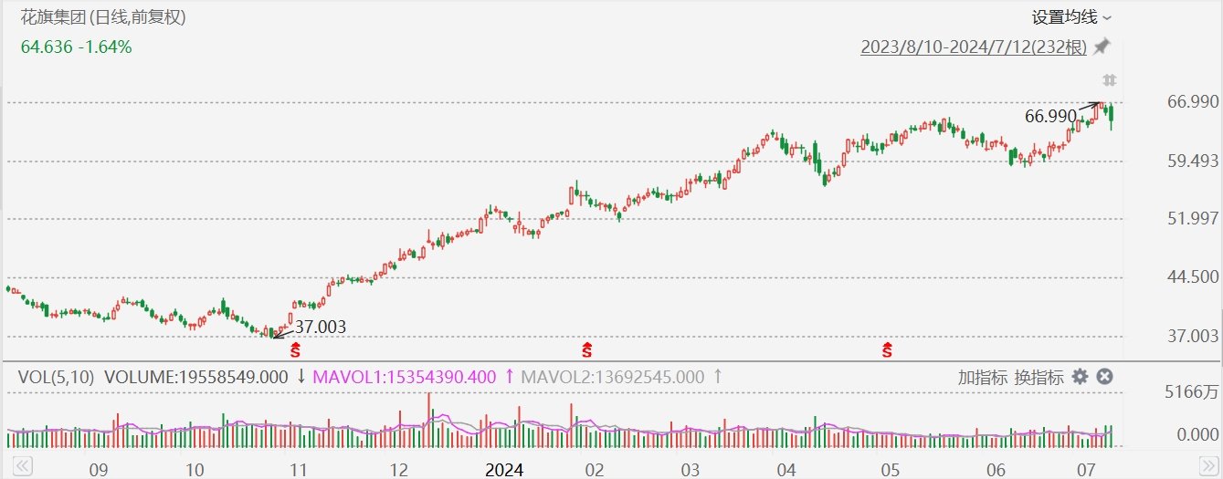 美股异动丨花旗跌近2%，Q2净息收入同比降落
3%，低于预期 时时快讯