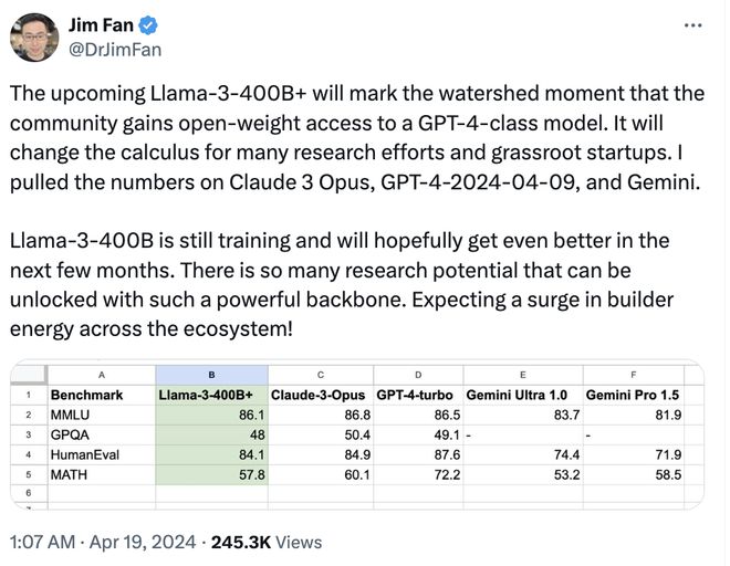 4050亿参数！Meta或将7月23日发布迄今最强大Llama 3模型 4050亿参数！Meta或将7月23日发布迄今最强大Llama 3模子 时时快讯
