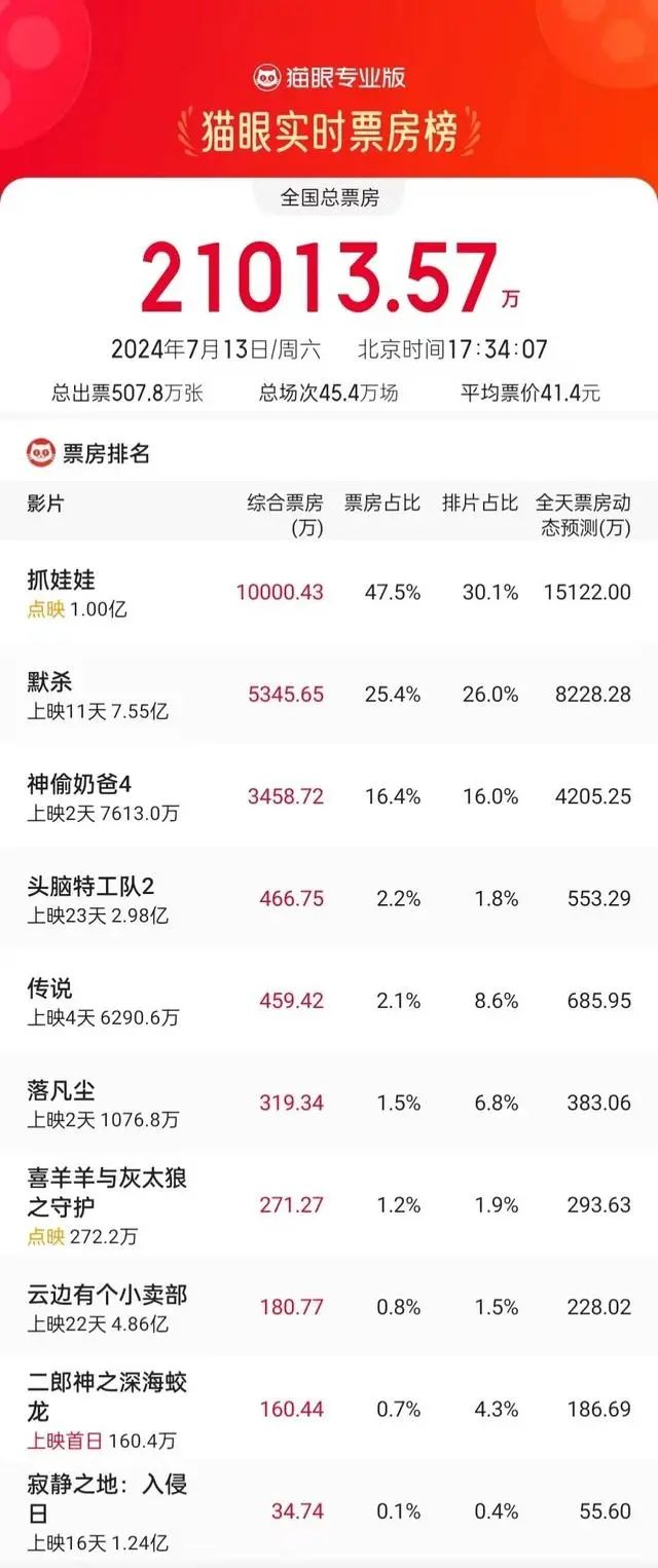 沈腾、马丽又火了！爆款预定？背后有这些上市公司 沈腾、马丽又火了！爆款预定？背后有这些上市公司 时时快讯