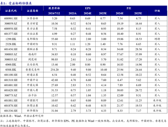 开源非银策略：交易量环比改善，关注非银板块beta催化 开源非银战略：买卖
业务
量环比改善，关注非银板块beta催化 时时快讯