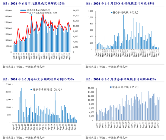 开源非银策略：交易量环比改善，关注非银板块beta催化 开源非银战略：买卖
业务
量环比改善，关注非银板块beta催化 时时快讯