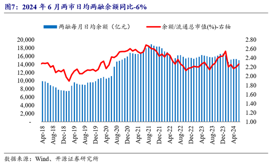开源非银策略：交易量环比改善，关注非银板块beta催化 开源非银战略：买卖
业务
量环比改善，关注非银板块beta催化 时时快讯