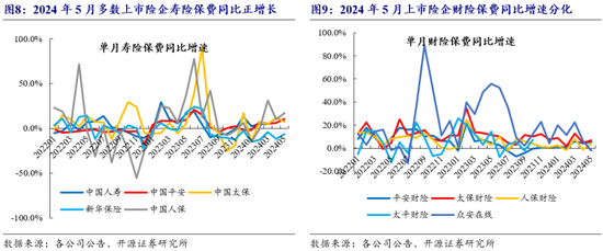开源非银策略：交易量环比改善，关注非银板块beta催化 开源非银战略：买卖
业务
量环比改善，关注非银板块beta催化 时时快讯