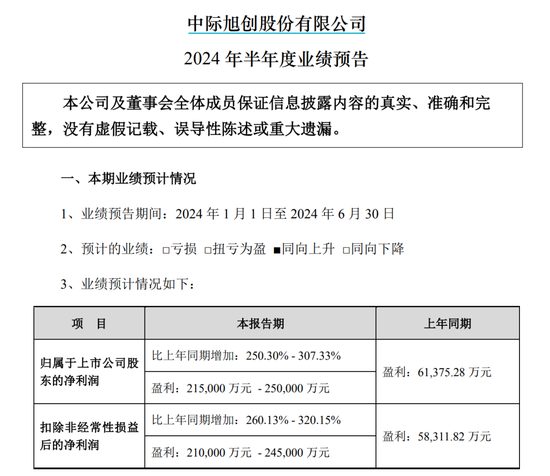 1600亿龙头中际旭创，业绩狂飙！ 1600亿龙头中际旭创，业绩狂飙！ 时时快讯
