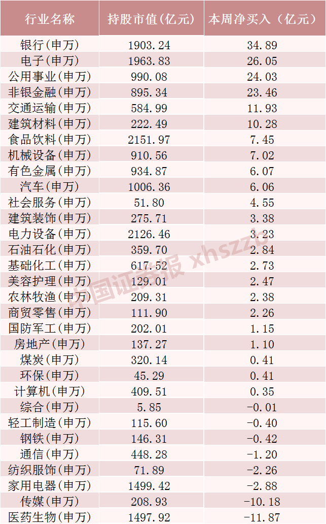 北向资金，加仓！ 北向资金，加仓！ 时时快讯