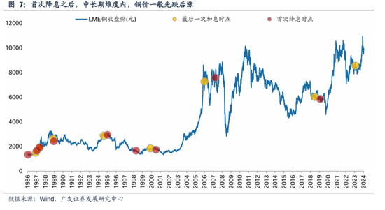广发策略：美联储“降息预期”如何影响A股？ 广发战略：美联储“降息预期”怎样影响A股？ 时时快讯
