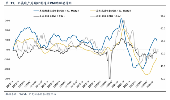 广发策略：美联储“降息预期”如何影响A股？ 广发战略：美联储“降息预期”怎样影响A股？ 时时快讯