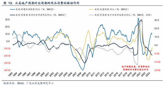 广发策略：美联储“降息预期”如何影响A股？ 广发战略：美联储“降息预期”怎样影响A股？ 时时快讯