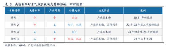 广发策略：美联储“降息预期”如何影响A股？ 广发战略：美联储“降息预期”怎样影响A股？ 时时快讯