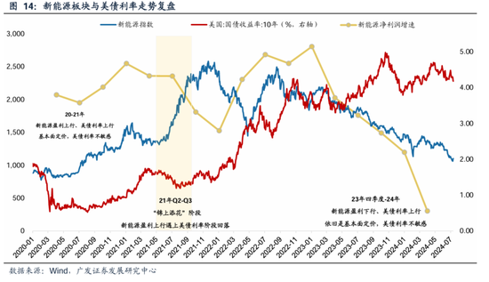 广发策略：美联储“降息预期”如何影响A股？ 广发战略：美联储“降息预期”怎样影响A股？ 时时快讯