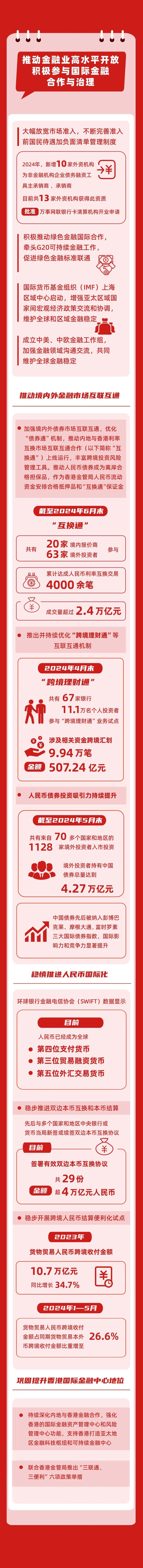 全面深化金融改革 以金融高质量发展更好服务中国式现代化（下） 全面深化金融改革 以金融高质量发展更好服务中国式当代
化（下） 时时快讯
