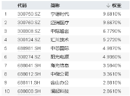 引入资金“活水”！ETF互联互通两周年再扩容，硬科技宽基——双创龙头ETF（588330）“榜上有名”！ 引入资金“活水”！ETF互联互通两周年再扩容，硬科技宽基——双创龙头ETF（588330）“榜上闻名”！ 时时快讯