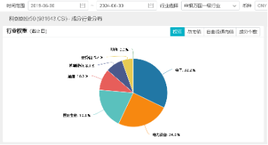 引入资金“活水”！ETF互联互通两周年再扩容，硬科技宽基——双创龙头ETF（588330）“榜上有名”！ 引入资金“活水”！ETF互联互通两周年再扩容，硬科技宽基——双创龙头ETF（588330）“榜上闻名”！ 时时快讯