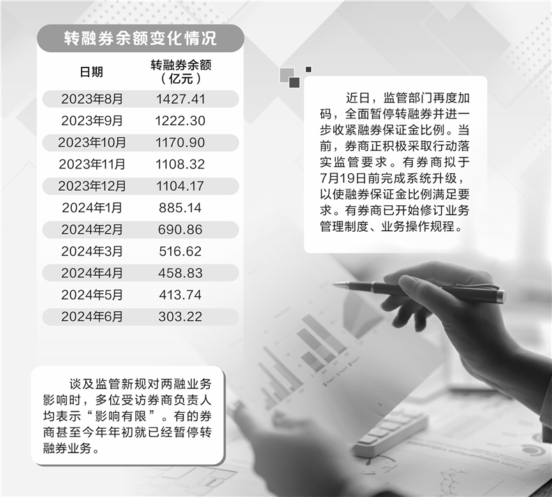升级体系
+修订制度：券商落实融券新规举行
时 时时快讯