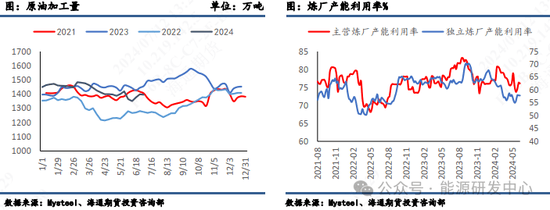 【原油半年报】旺季需求仍存疑，原油路在何方？ 【原油半年报】旺季需求仍存疑，原油路在何方？ 时时快讯