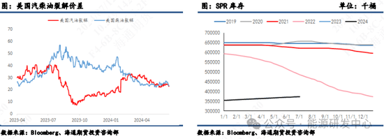 【原油半年报】旺季需求仍存疑，原油路在何方？ 【原油半年报】旺季需求仍存疑，原油路在何方？ 时时快讯