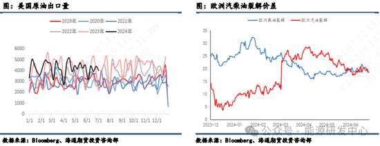 【原油半年报】旺季需求仍存疑，原油路在何方？ 【原油半年报】旺季需求仍存疑，原油路在何方？ 时时快讯