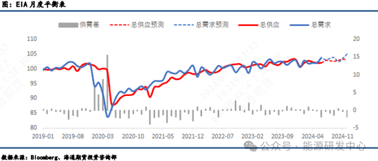 【原油半年报】旺季需求仍存疑，原油路在何方？ 【原油半年报】旺季需求仍存疑，原油路在何方？ 时时快讯