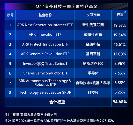9月降息概率超90%？海外科技LOF（501312）场内放量大涨超3%，“木头姐”最新观点来了！ 9月降息概率超90%？外洋
科技LOF（501312）场内放量大涨超3%，“木头姐”最新观点来了！ 时时快讯