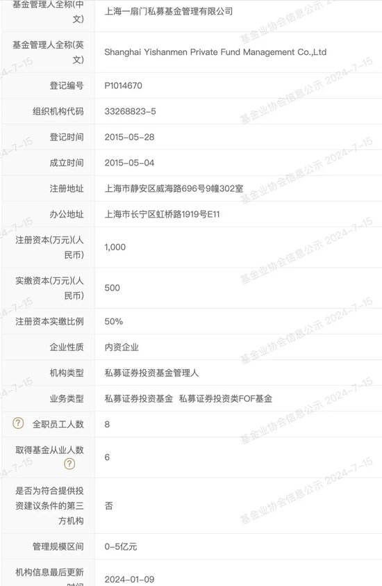 监管点名！私募“一扇门”申辩被警告！ 羁系
点名！私募“一扇门”辩论
被告诫
！ 时时快讯