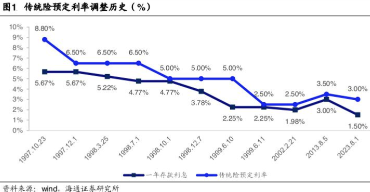 超200款万能险发布6月份结算利率：仅16款产品结算利率达到3.5%，占比不到一成 超200款全能
险发布6月份结算利率：仅16款产物
结算利率到达
3.5%，占比不到一成 时时快讯
