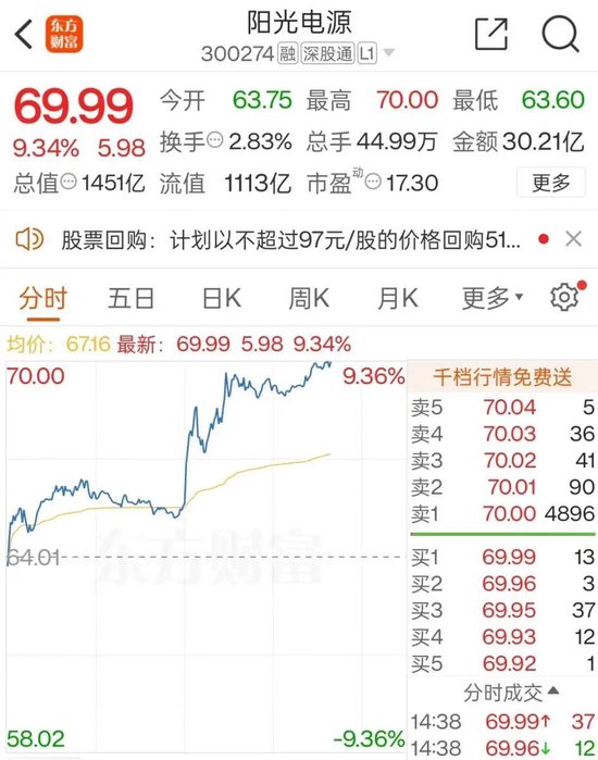 全球最大储能项目落地！股价突然拉升 环球
最大储能项目落地！股价忽然
拉升 时时快讯