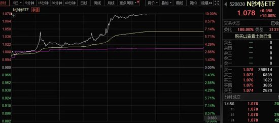 成交额超工行+中石油，最高换手率近430%，沙特EFT首日暴涨！这些股现金超市值，黄金坑OR价值陷阱 成交额超工行+中石油，最高换手率近430%，沙特EFT首日暴涨！这些股现金超市值，黄金坑OR代价
陷阱 时时快讯