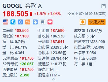 美股异动｜谷歌A涨超1% Wedbush指其收购Wiz将利好云盘算
业务 时时快讯
