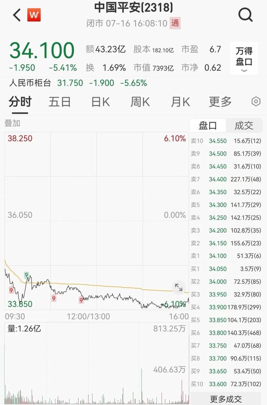 中国平安，大动作！ 中国安全
，大动作！ 时时快讯