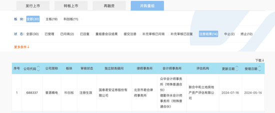 “科创板八条”后，首单注册！ 时时快讯