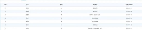 乌龙！浙商资管“净值错报”背后：系统异常还是管理疏漏？ 乌龙！浙商资管“净值错报”背后：体系非常还是管理疏漏？ 时时快讯