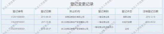 乌龙！浙商资管“净值错报”背后：系统异常还是管理疏漏？ 乌龙！浙商资管“净值错报”背后：体系非常还是管理疏漏？ 时时快讯