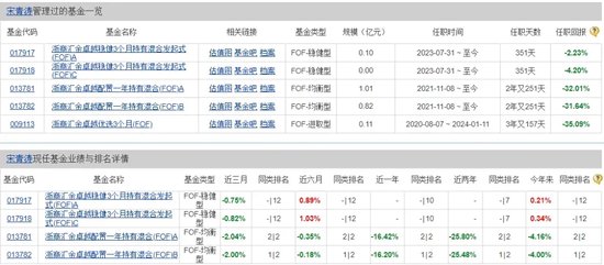 乌龙！浙商资管“净值错报”背后：系统异常还是管理疏漏？ 乌龙！浙商资管“净值错报”背后：体系非常还是管理疏漏？ 时时快讯